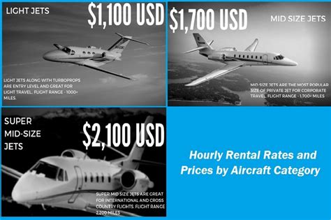 private jet overnight cost.